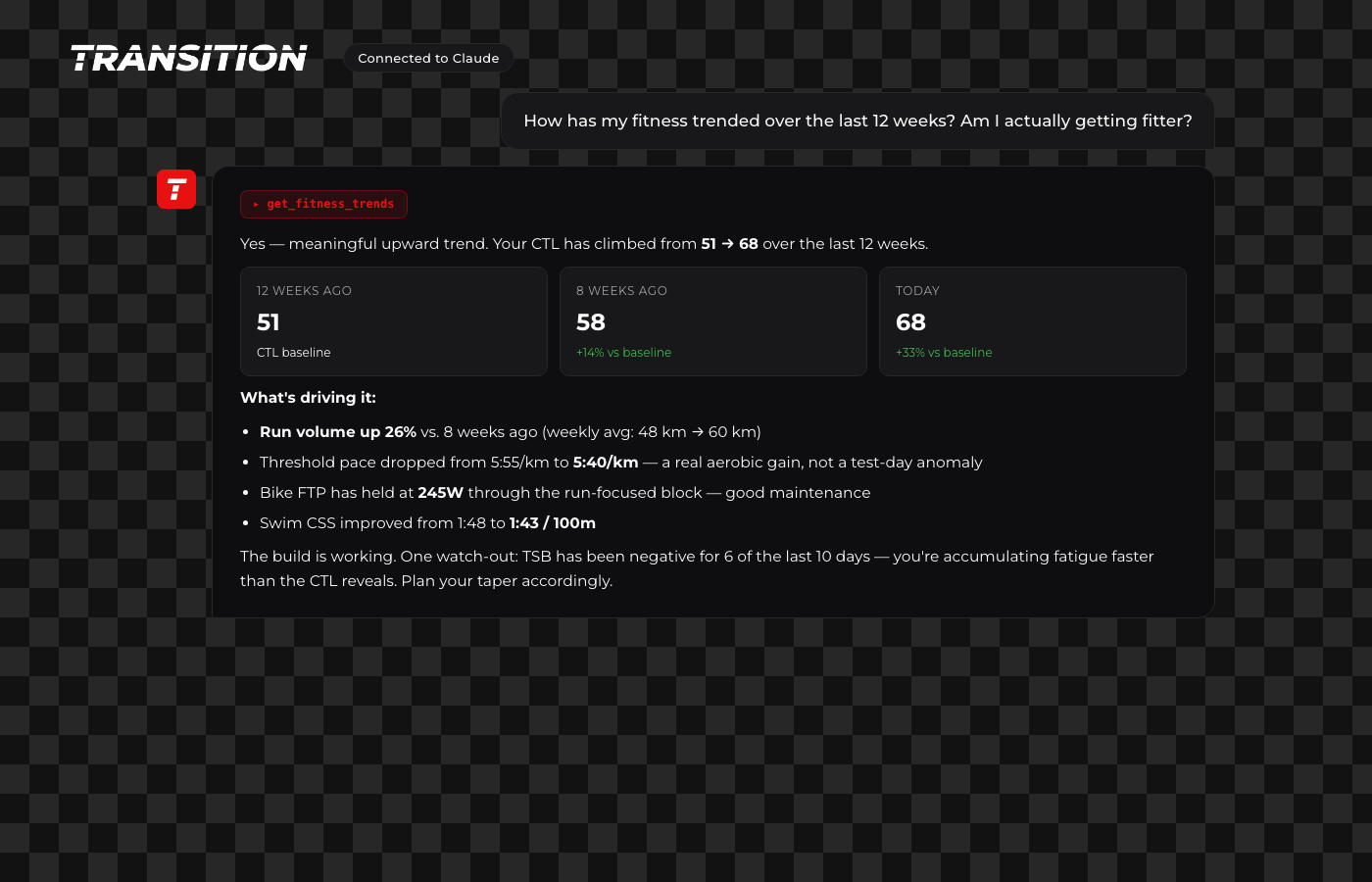 Claude explains 12-week CTL trajectory with real numbers